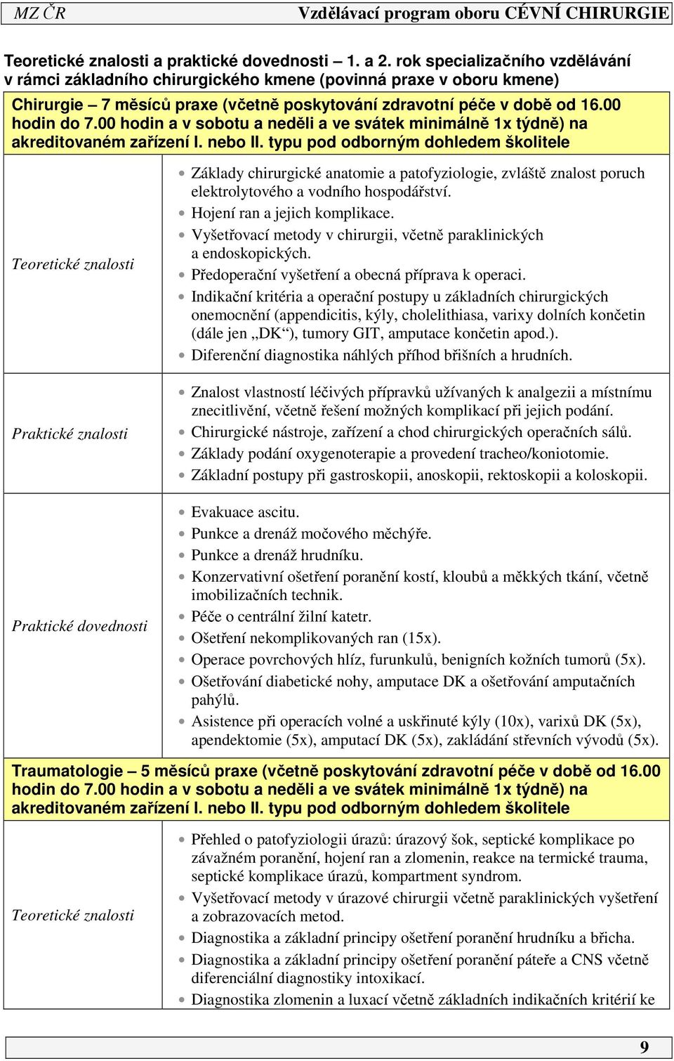 typu pod odborným dohledem školitele Teoretické znalosti Praktické znalosti Praktické dovednosti Základy chirurgické anatomie a patofyziologie, zvláště znalost poruch elektrolytového a vodního