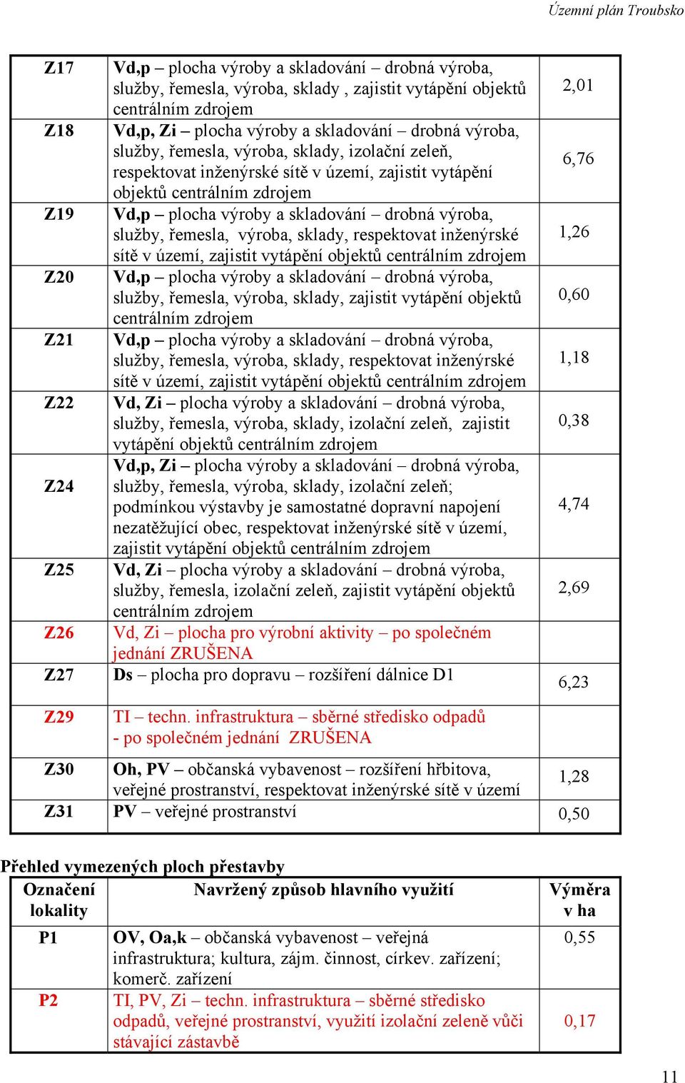 výroba, služby, řemesla, výroba, sklady, respektovat inženýrské sítě v území, zajistit vytápění objektů centrálním zdrojem Vd,p plocha výroby a skladování drobná výroba, služby, řemesla, výroba,