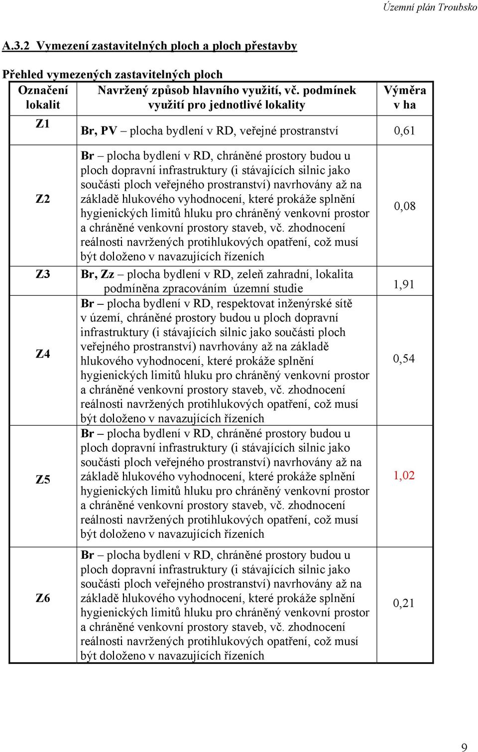 infrastruktury (i stávajících silnic jako součásti ploch veřejného prostranství) navrhovány až na základě hlukového vyhodnocení, které prokáže splnění 0,08 hygienických limitů hluku pro chráněný