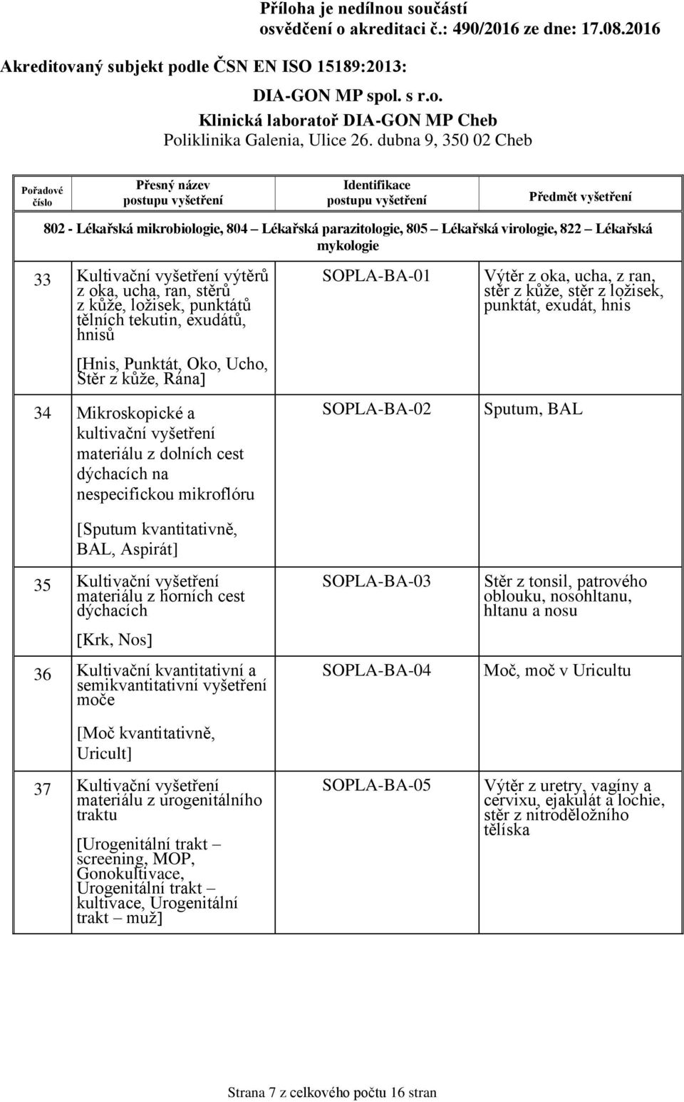 Výtěr z oka, ucha, z ran, stěr z kůže, stěr z ložisek, punktát, exudát, hnis Sputum, BAL [Sputum kvantitativně, BAL, Aspirát] 35 Kultivační vyšetření materiálu z horních cest dýchacích [Krk, Nos] 36