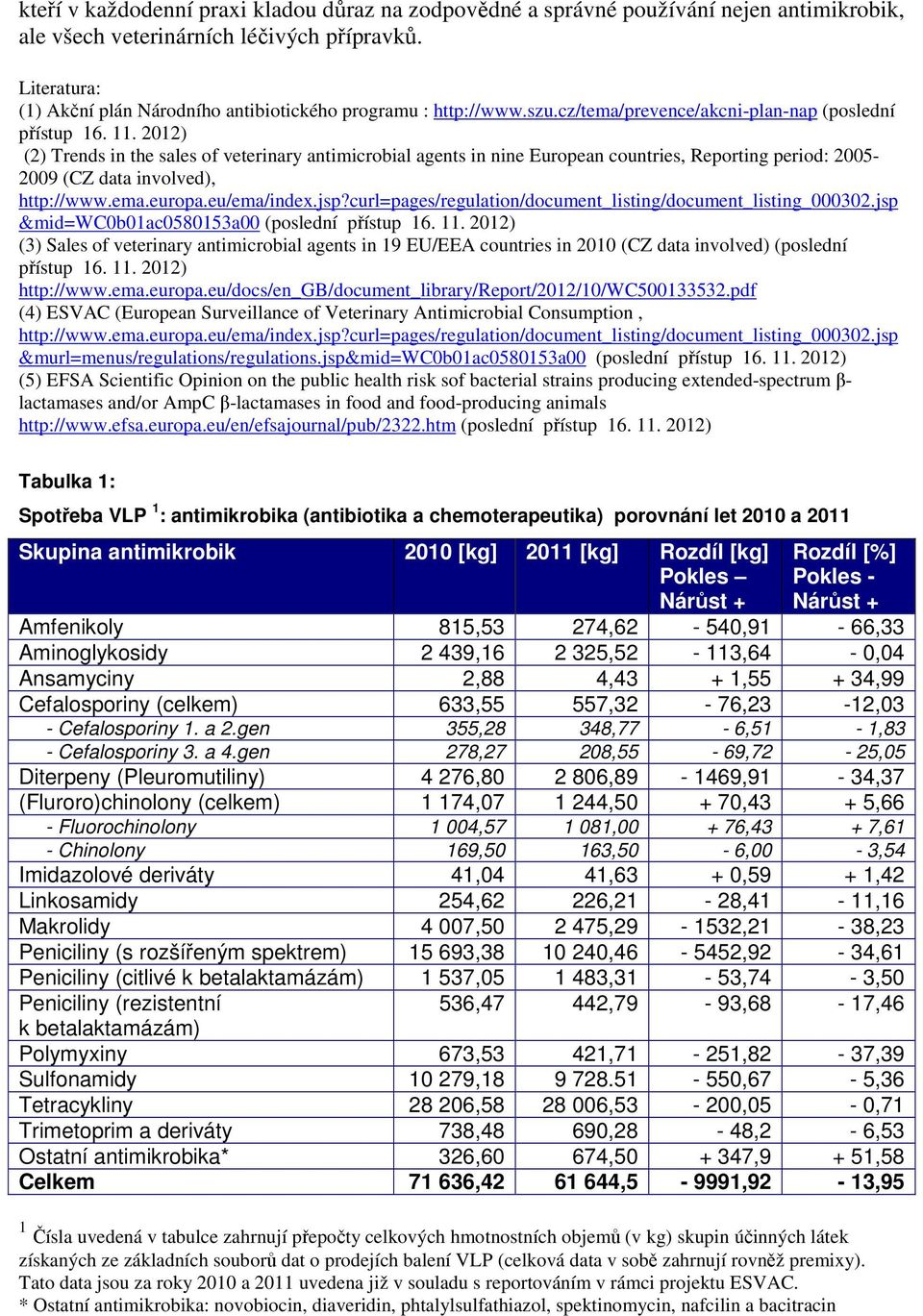 2012) (2) Trends in the sales of veterinary antimicrobial agents in nine European countries, Reporting period: 2005-2009 (CZ data involved), http://www.ema.europa.eu/ema/index.jsp?