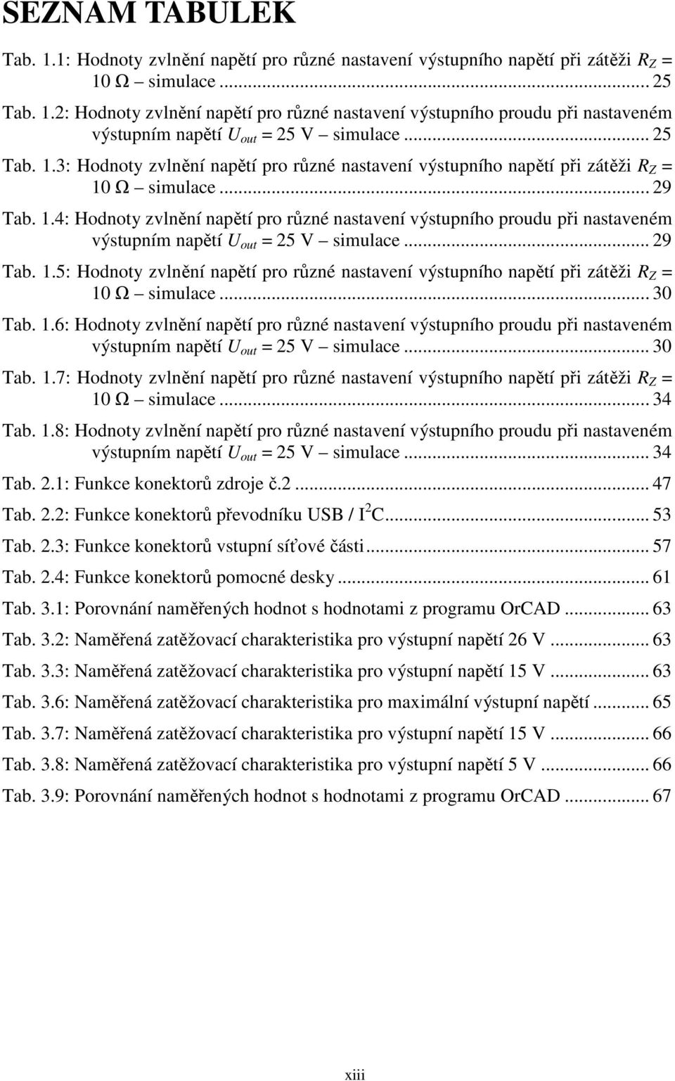 .. 29 Tab. 1.5: Hodnoty zvlnění napětí pro různé nastavení výstupního napětí při zátěži R Z = 10 Ω simulace... 30 Tab. 1.6: Hodnoty zvlnění napětí pro různé nastavení výstupního proudu při nastaveném výstupním napětí U out = 25 V simulace.