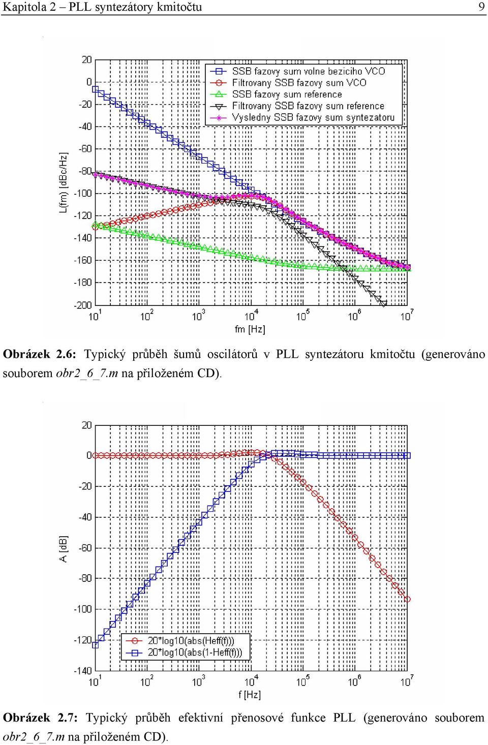 (generováno souborem obr2_6_7.m na přiloženém CD). Obrázek 2.
