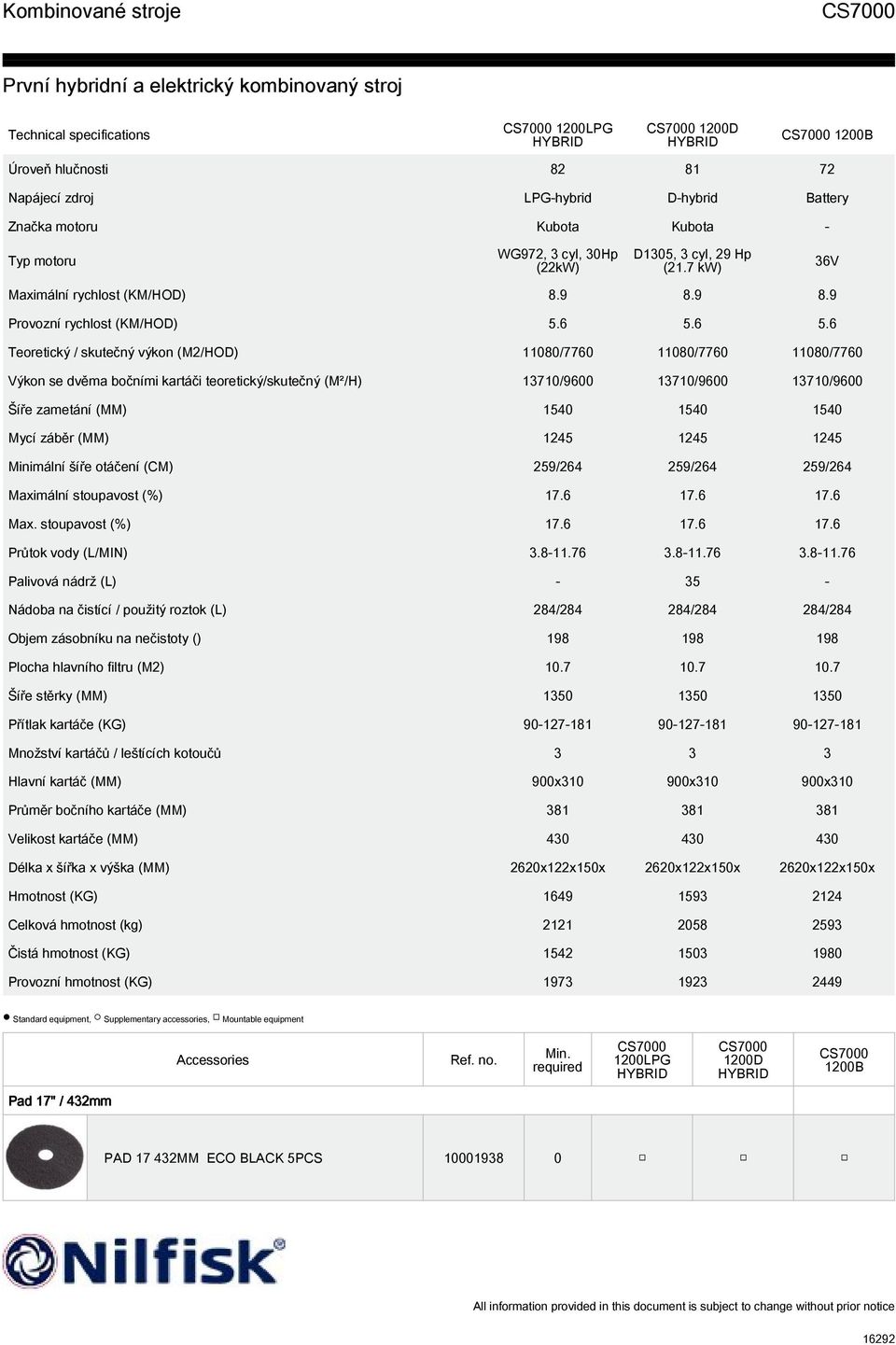 6 5.6 Teoretický / skutečný výkon (M2/HOD) 11080/7760 11080/7760 11080/7760 Výkon se dvěma bočními kartáči teoretický/skutečný (M²/H) 13710/9600 13710/9600 13710/9600 Šíře zametání (MM) 1540 1540