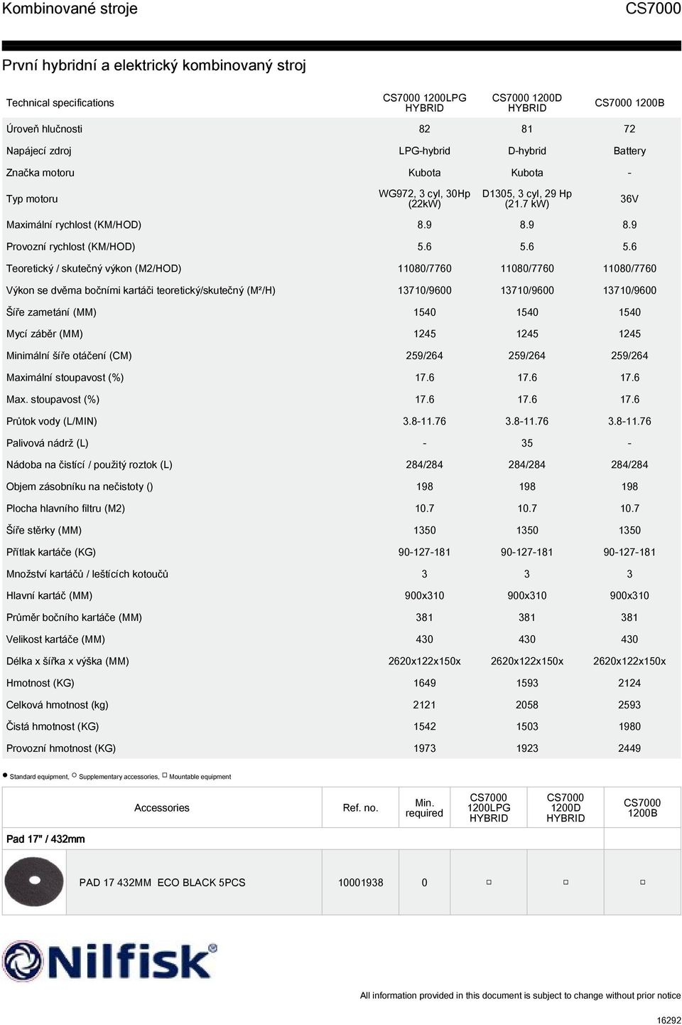 6 5.6 Teoretický / skutečný výkon (M2/HOD) 11080/7760 11080/7760 11080/7760 Výkon se dvěma bočními kartáči teoretický/skutečný (M²/H) 13710/9600 13710/9600 13710/9600 Šíře zametání (MM) 1540 1540