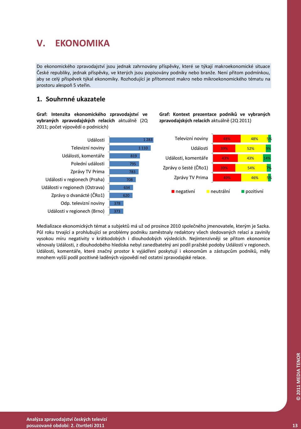 Souhrnné ukazatele Graf: Intenzita ekonomického zpravodajství ve vybraných zpravodajských relacích aktuálně (2Q 2011; počet výpovědí o podnicích) Graf: Kontext prezentace podniků ve vybraných
