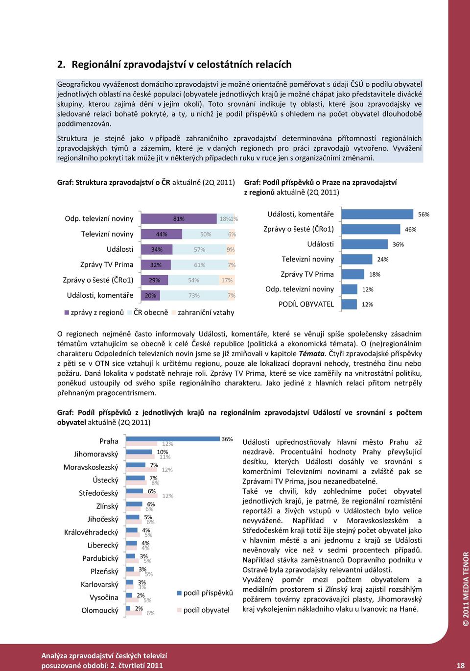 Toto srovnání indikuje ty oblasti, které jsou zpravodajsky ve sledované relaci bohatě pokryté, a ty, u nichž je podíl příspěvků s ohledem na počet obyvatel dlouhodobě poddimenzován.