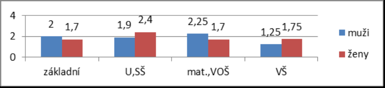 Odpovědi jsou vyhodnoceny v grafu č 5 Cílem otázky bylo zjistit, jak občané celkově hodnotí život v obci. Graf č 5.