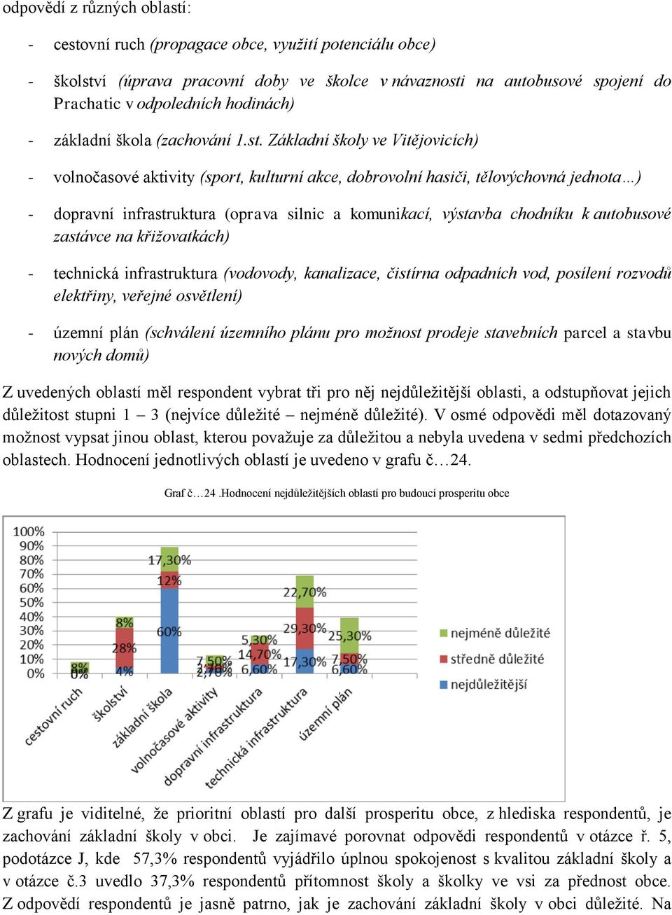 Základní školy ve Vitějovicích) - volnočasové aktivity (sport, kulturní akce, dobrovolní hasiči, tělovýchovná jednota ) - dopravní infrastruktura (oprava silnic a komunikací, výstavba chodníku k