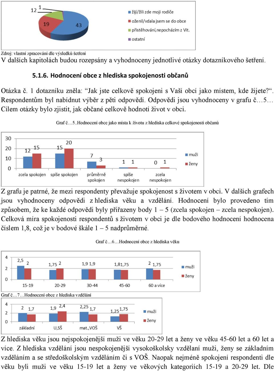 Odpovědi jsou vyhodnoceny v grafu č 5 Cílem otázky bylo zjistit, jak občané celkově hodnotí život v obci. Graf č 5.