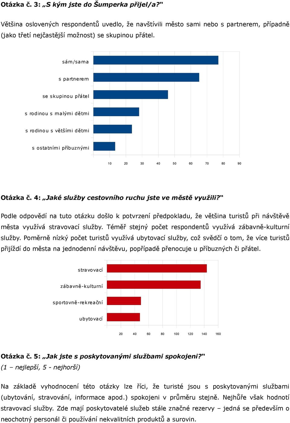4: Jaké služby cestovního ruchu jste ve městě využili? Podle odpovědí na tuto otázku došlo k potvrzení předpokladu, že většina turistů při návštěvě města využívá stravovací služby.