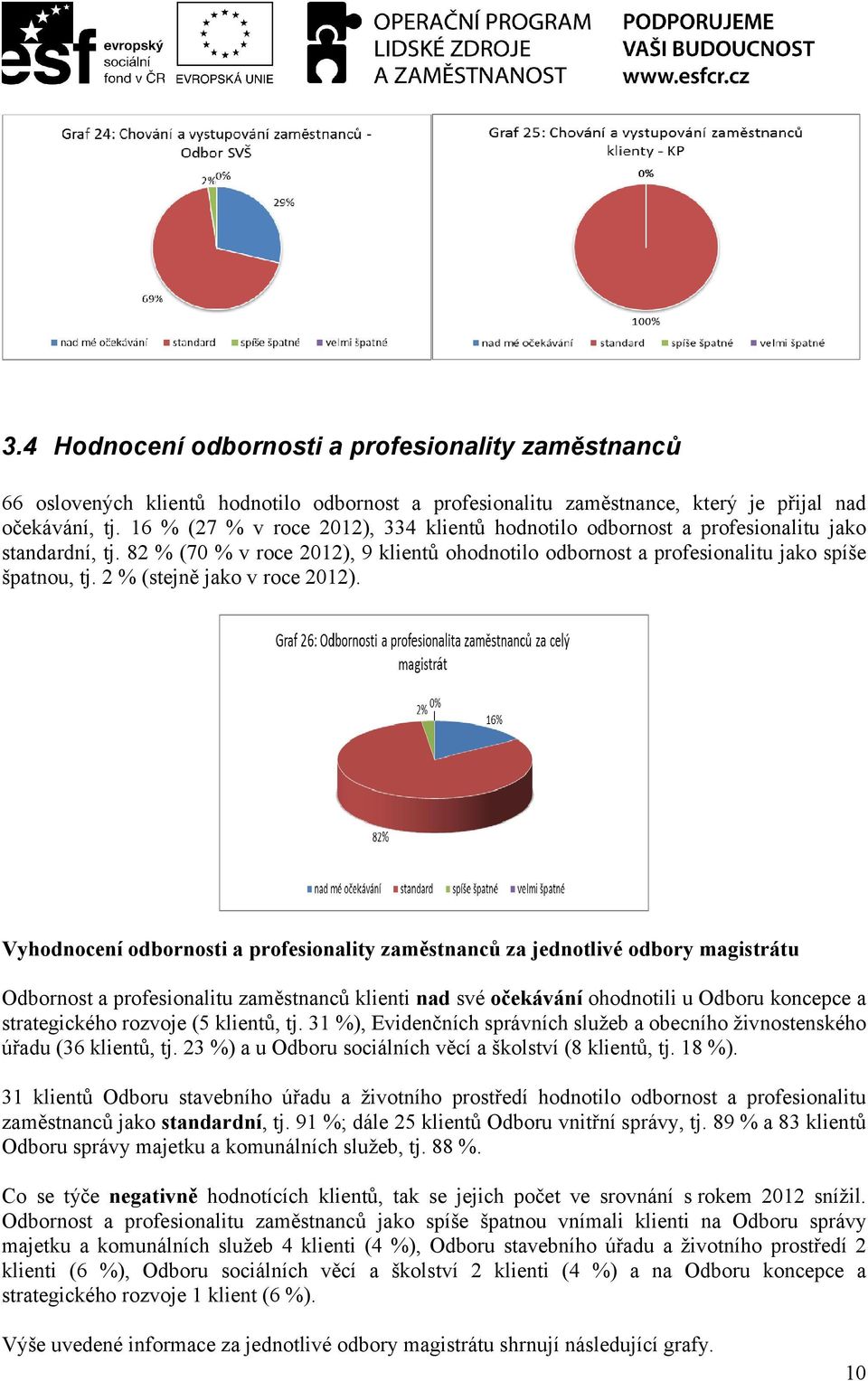 2 % (stejně jako v roce 2012).