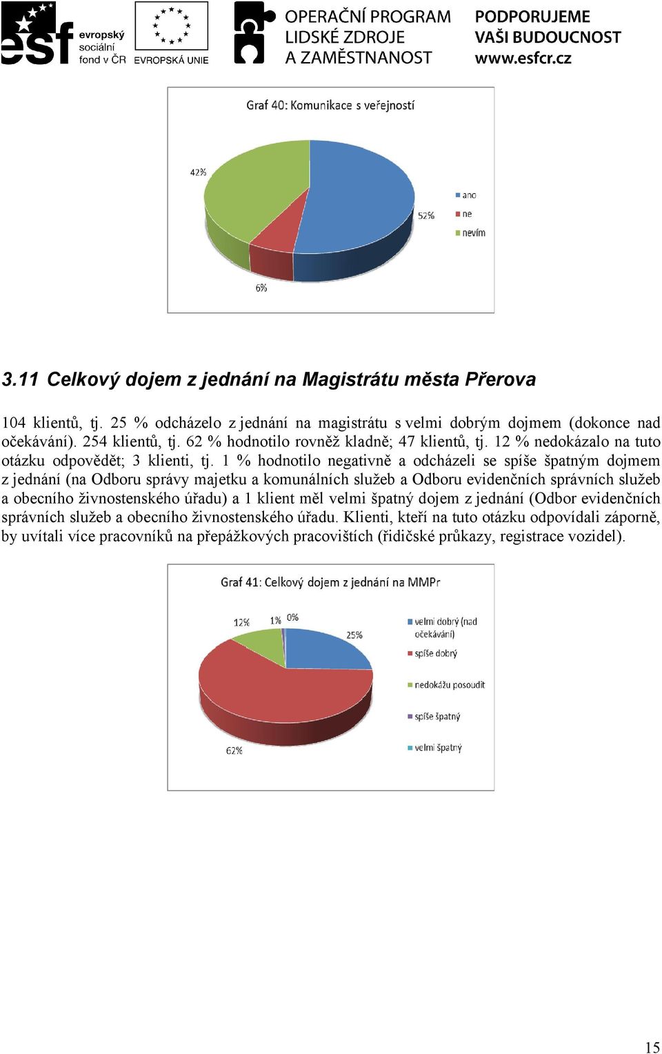 1 % hodnotilo negativně a odcházeli se spíše špatným dojmem z jednání (na Odboru správy majetku a komunálních služeb a Odboru evidenčních správních služeb a obecního živnostenského