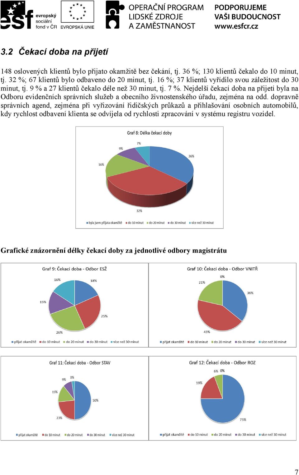 Nejdelší čekací doba na přijetí byla na Odboru evidenčních správních služeb a obecního živnostenského úřadu, zejména na odd.