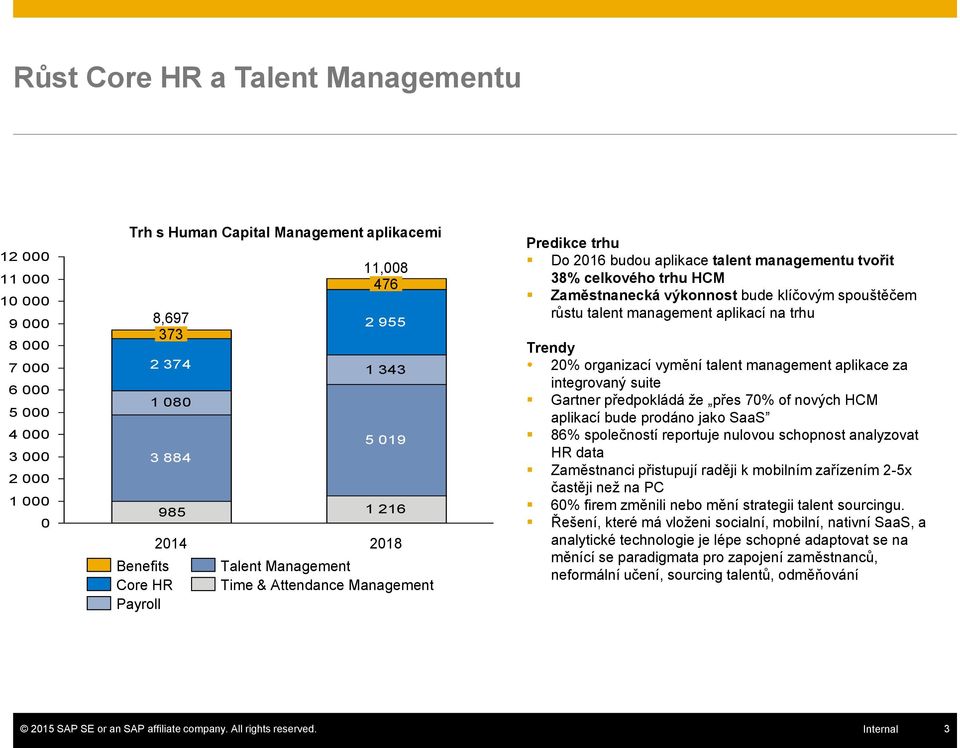 Zaměstnanecká výkonnost bude klíčovým spouštěčem růstu talent management aplikací na trhu Trendy 20% organizací vymění talent management aplikace za integrovaný suite Gartner předpokládá že přes 70%