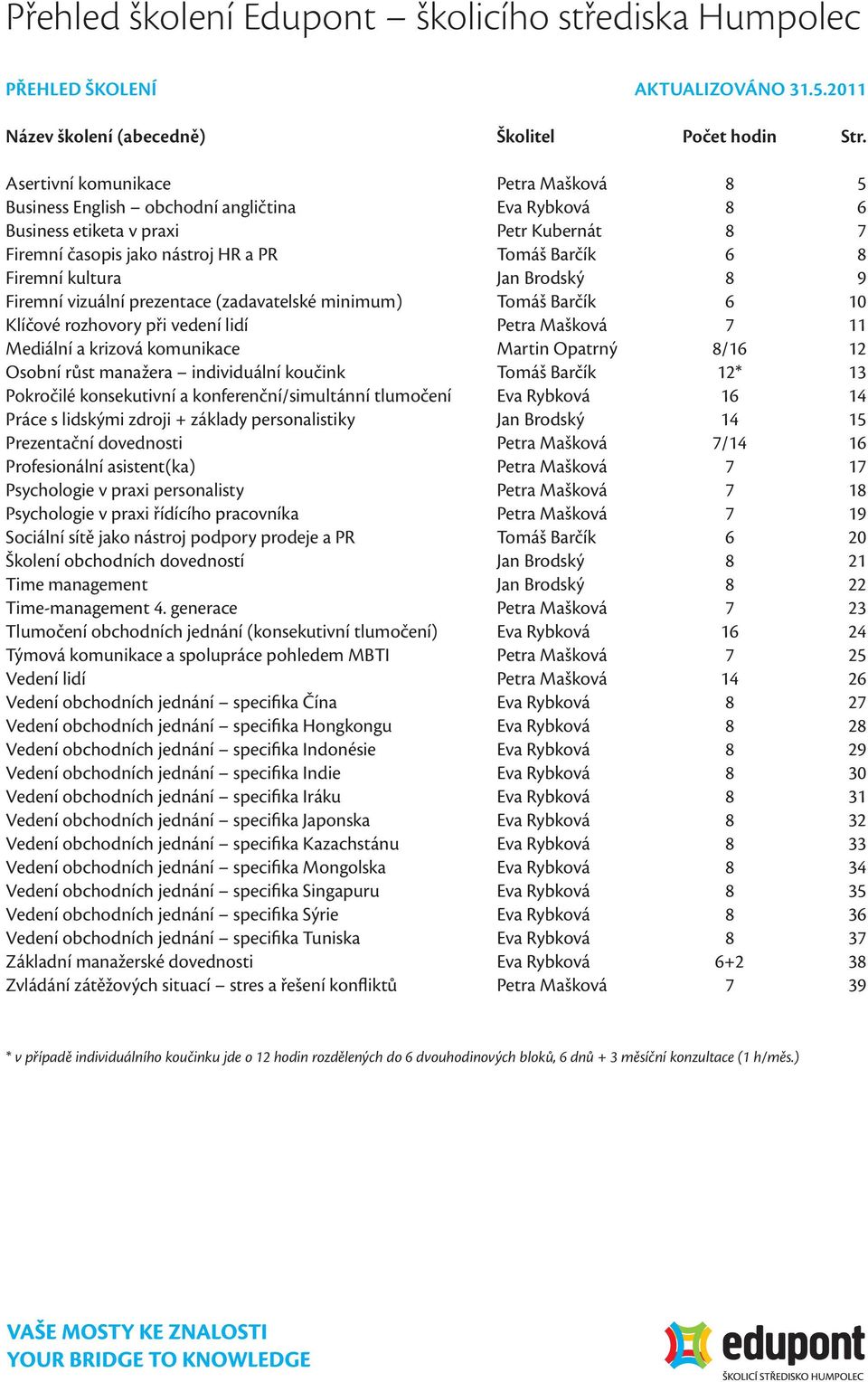 kultura Jan Brodský 8 9 Firemní vizuální prezentace (zadavatelské minimum) Tomáš Barčík 6 10 Klíčové rozhovory při vedení lidí Petra Mašková 7 11 Mediální a krizová komunikace Martin Opatrný 8/16 12