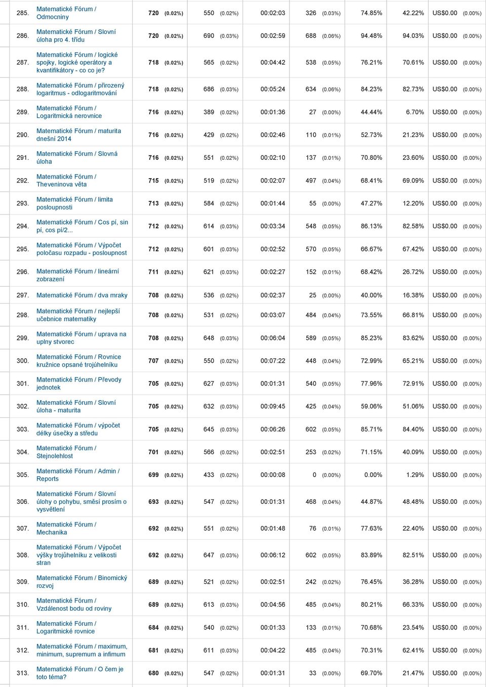 .. Výpočet poločasu rozpadu posloupnost 720 (0.02%) 550 (0.02%) 00:02:03 326 (0.03%) 74.85% 42.22% US$0.00 (0.00%) 720 (0.02%) 690 (0.03%) 00:02:59 688 (0.06%) 94.48% 94.03% US$0.00 (0.00%) 718 (0.