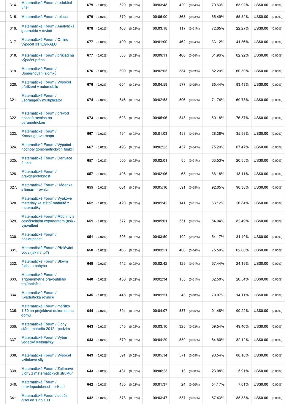 příklad na výpočet práce 677 (0.02%) 533 (0.02%) 00:09:11 460 (0.04%) 61.96% 62.92% US$0.00 (0.00%) 319. 320. Usměrňování zlomků Výpočet přetížení v automobilu 676 (0.02%) 599 (0.03%) 00:02:05 384 (0.