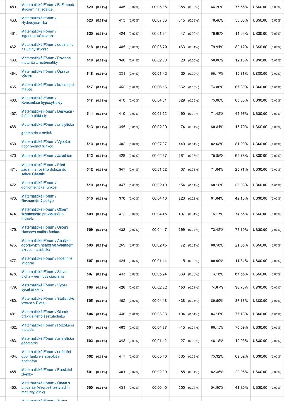 příklady analytická geometrie v rovině Výpočet obor hodnot funkce 520 (0.01%) 485 (0.02%) 00:05:35 386 (0.03%) 84.20% 73.85% US$0.00 (0.00%) 520 (0.01%) 413 (0.02%) 00:07:06 315 (0.03%) 70.48% 58.