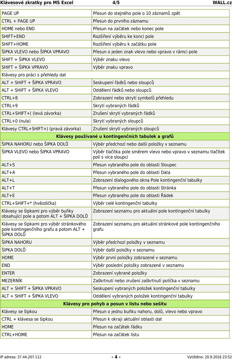 (levá závorka) CTRL+0 (nula) Klávesy CTRL+SHIFT+) (pravá závorka) ŠIPKA NAHORU nebo ALT+S ALT+A ALT+L ALT+T ALT+E CTRL+SHIFT+* (hvězdička) Klávesy se šipkami pro výběr buňky obsahující pole a potom