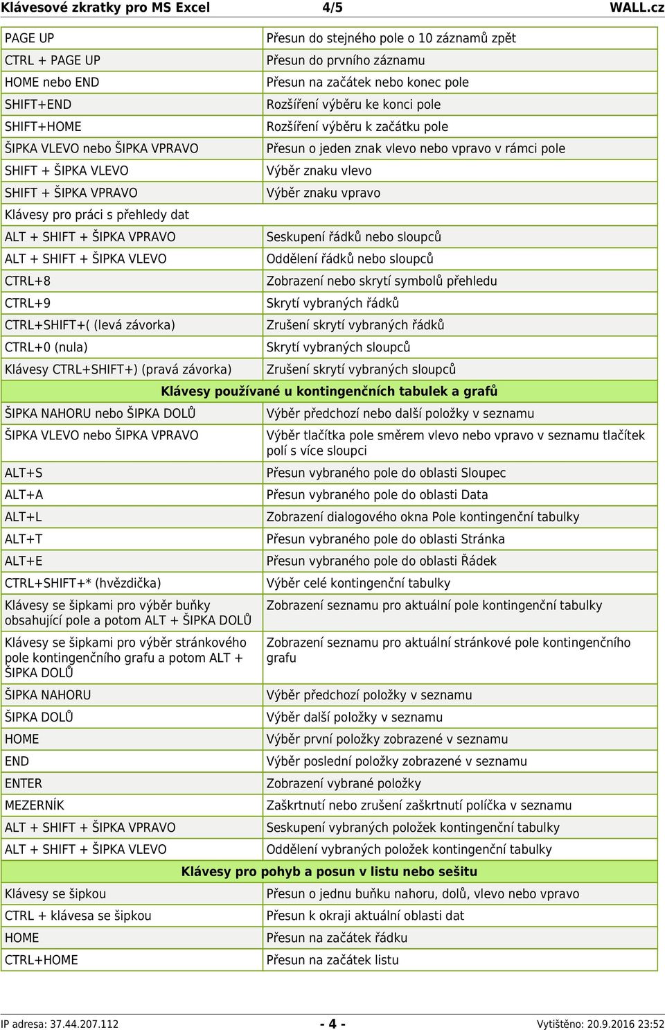 (levá závorka) CTRL+0 (nula) Klávesy CTRL+SHIFT+) (pravá závorka) ŠIPKA NAHORU nebo ALT+S ALT+A ALT+L ALT+T ALT+E CTRL+SHIFT+* (hvězdička) Klávesy se šipkami pro výběr buňky obsahující pole a potom