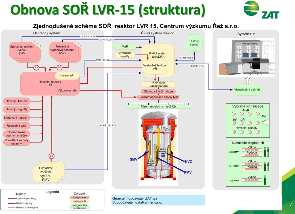 LVR-15