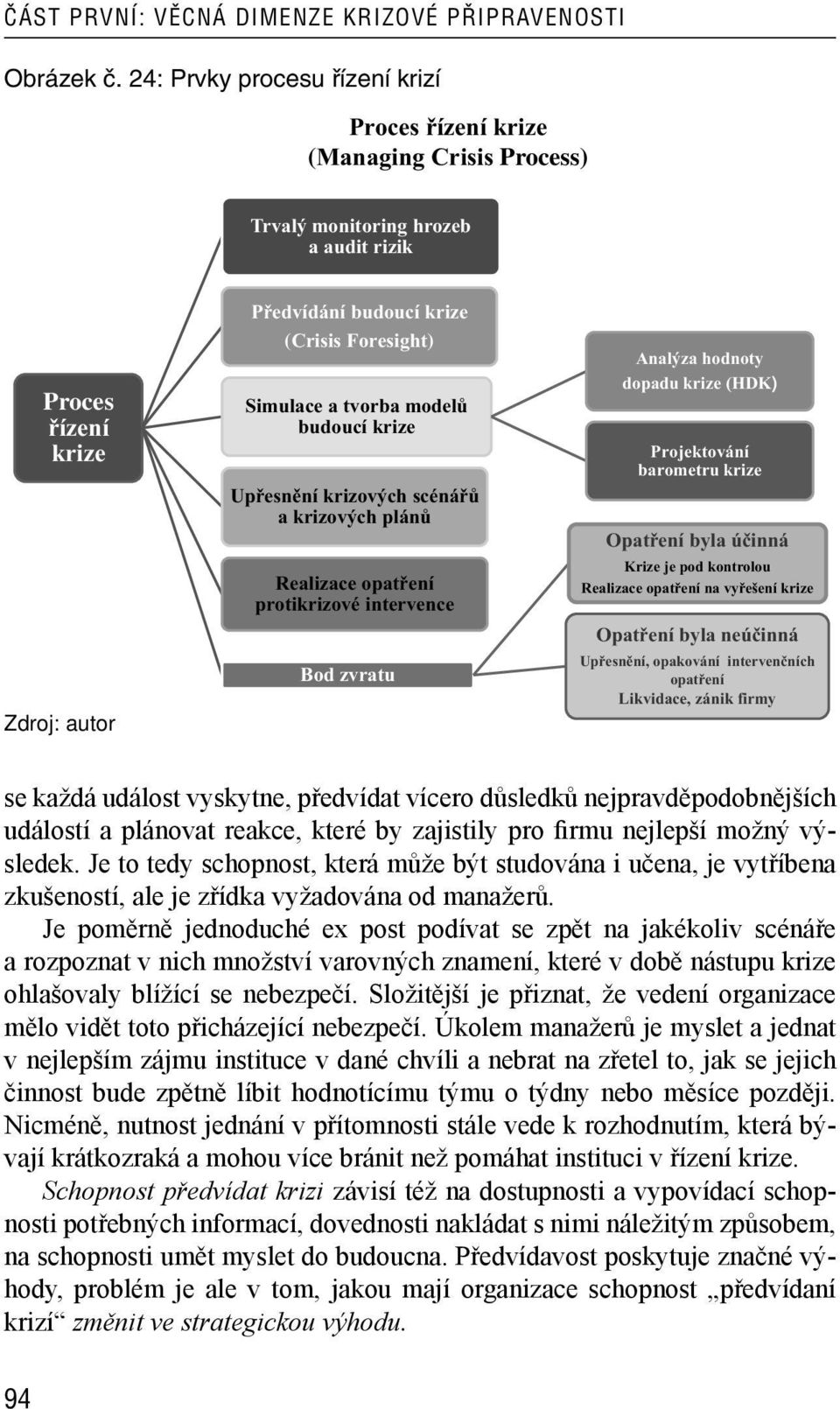 nejlepší možný výsledek. Je to tedy schopnost, která může být studována i učena, je vytříbena zkušeností, ale je zřídka vyžadována od manažerů.