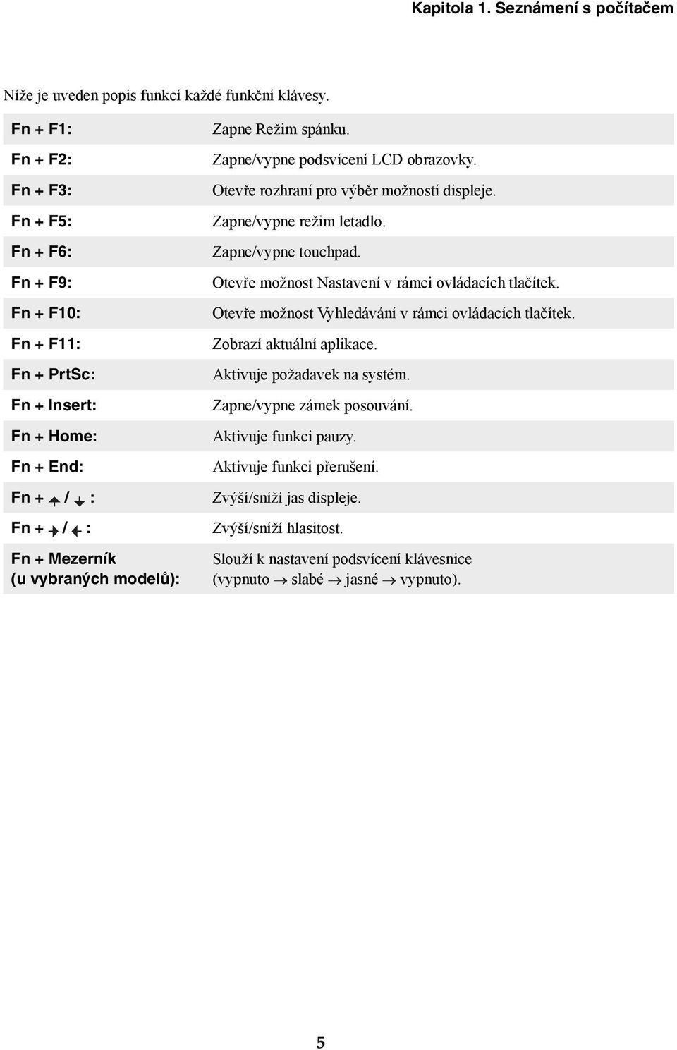Otevře rozhraní pro výběr možností displeje. Zapne/vypne režim letadlo. Zapne/vypne touchpad. Otevře možnost Nastavení v rámci ovládacích tlačítek.