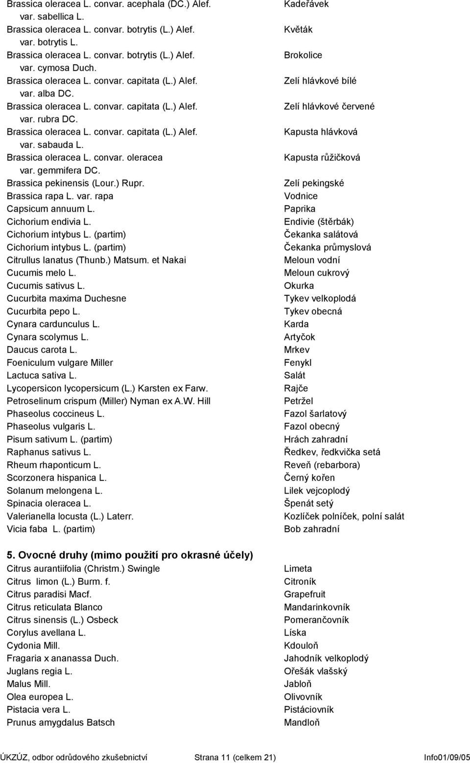 Brassica oleracea L. convar. oleracea var. gemmifera DC. Brassica pekinensis (Lour.) Rupr. Brassica rapa L. var. rapa Capsicum annuum L. Cichorium endivia L. Cichorium intybus L.