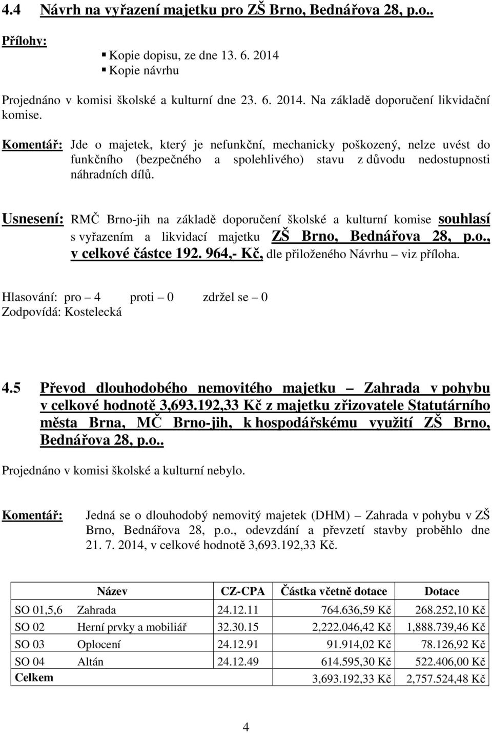 Usnesení: RMČ Brno-jih na základě doporučení školské a kulturní komise souhlasí s vyřazením a likvidací majetku ZŠ Brno, Bednářova 28, p.o., v celkové částce 192.