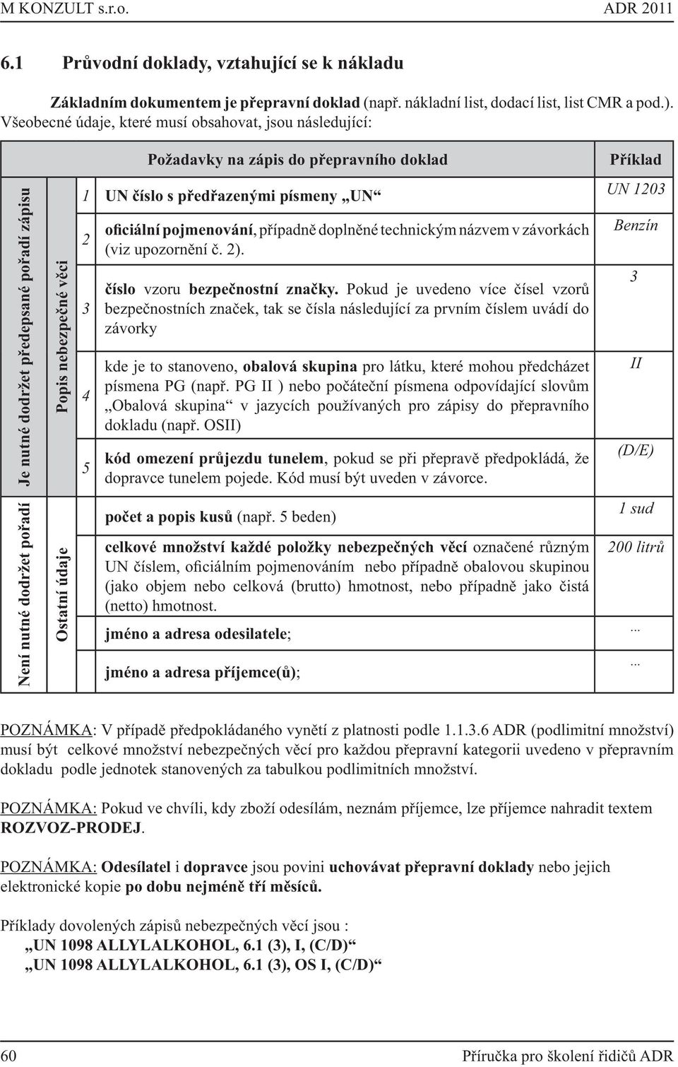 písmeny UN 2 3 4 5 oficiální pojmenování, případně doplněné technickým názvem v závorkách (viz upozornění č. 2). číslo vzoru bezpečnostní značky.