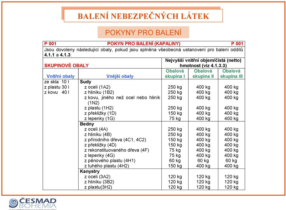Nejvyšší vnitřní objem/čistá (netto) SKUPINOVÉ OBALY hmotnost (viz 4.1.3.