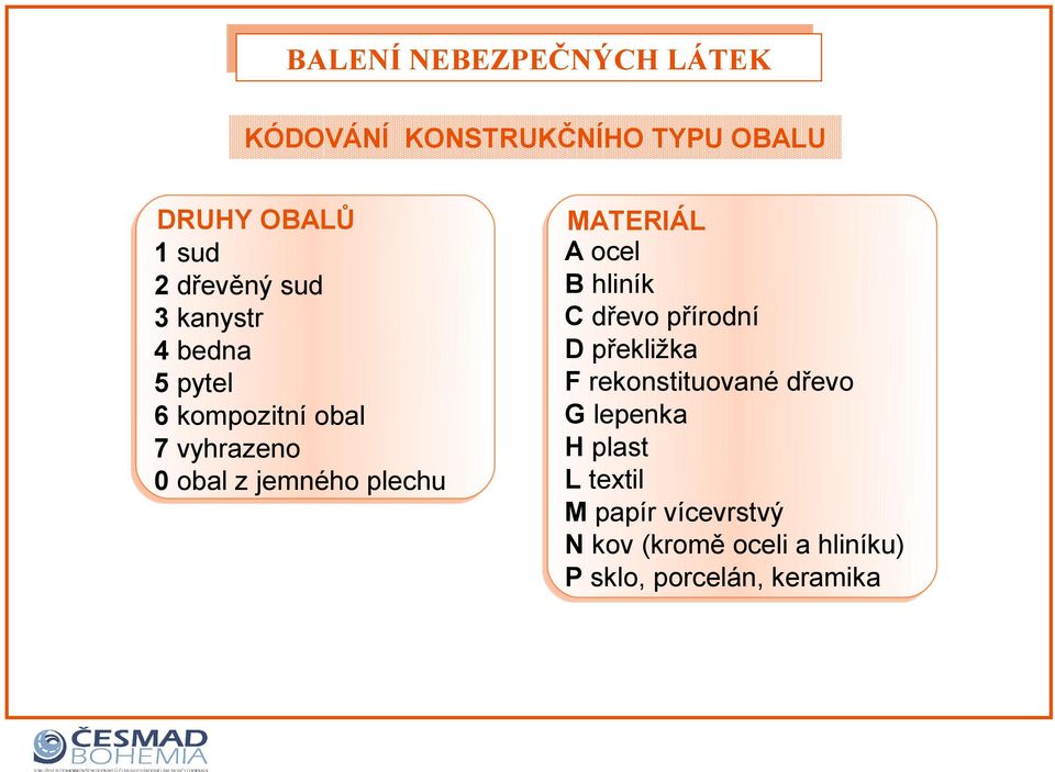 obal z jemného plechu MATERIÁL A ocel B hliník C dřevo přírodní D překližka F rekonstituované