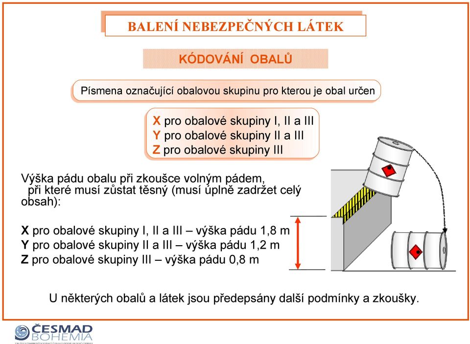 které musí zůstat těsný (musí úplně zadržet celý obsah): X pro obalové skupiny I, II a III výška pádu 1,8 m Y pro obalové skupiny II