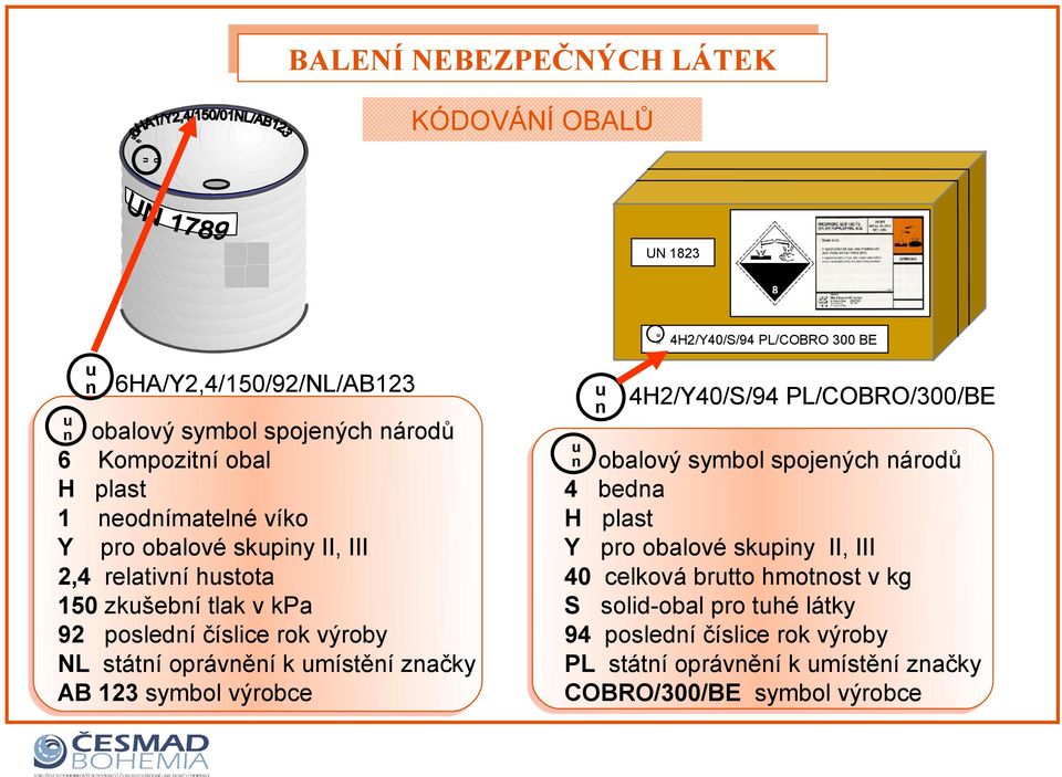 umístění značky AB 123 symbol výrobce u n u n 4H2/Y40/S/94 PL/COBRO 300 BE 4H2/Y40/S/94 PL/COBRO/300/BE obalový symbol spojených národů 4 bedna H plast Y pro