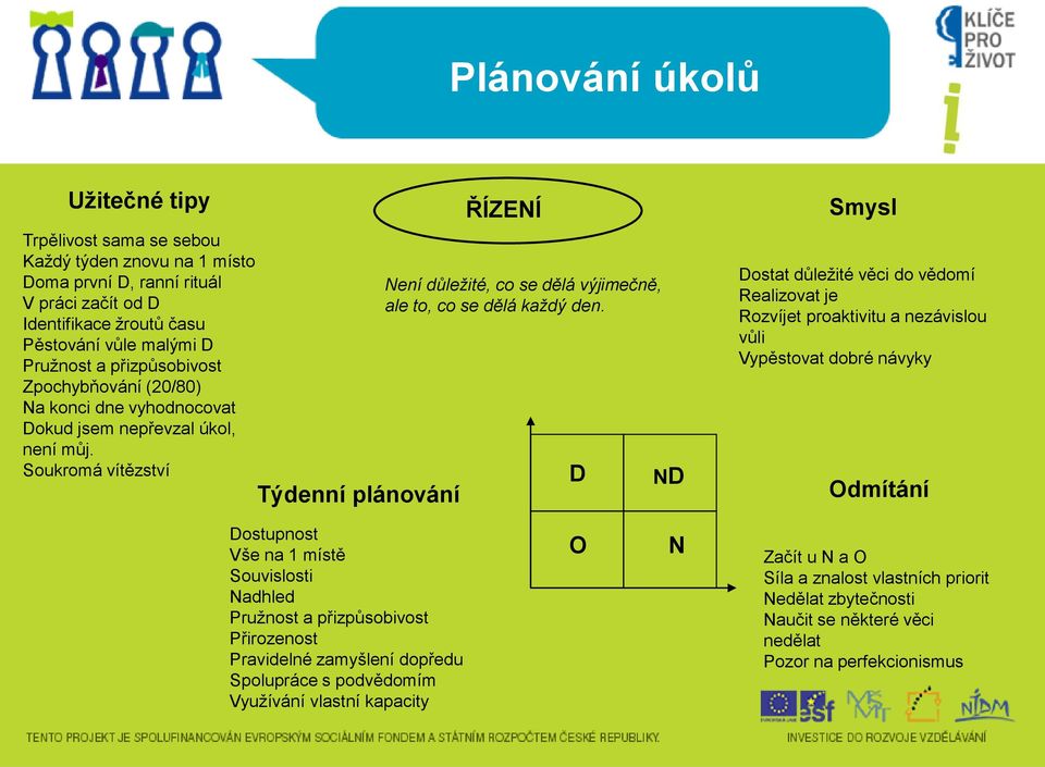 Soukromá vítězství Týdenní plánování ŘÍZENÍ Není důležité, co se dělá výjimečně, ale to, co se dělá každý den.