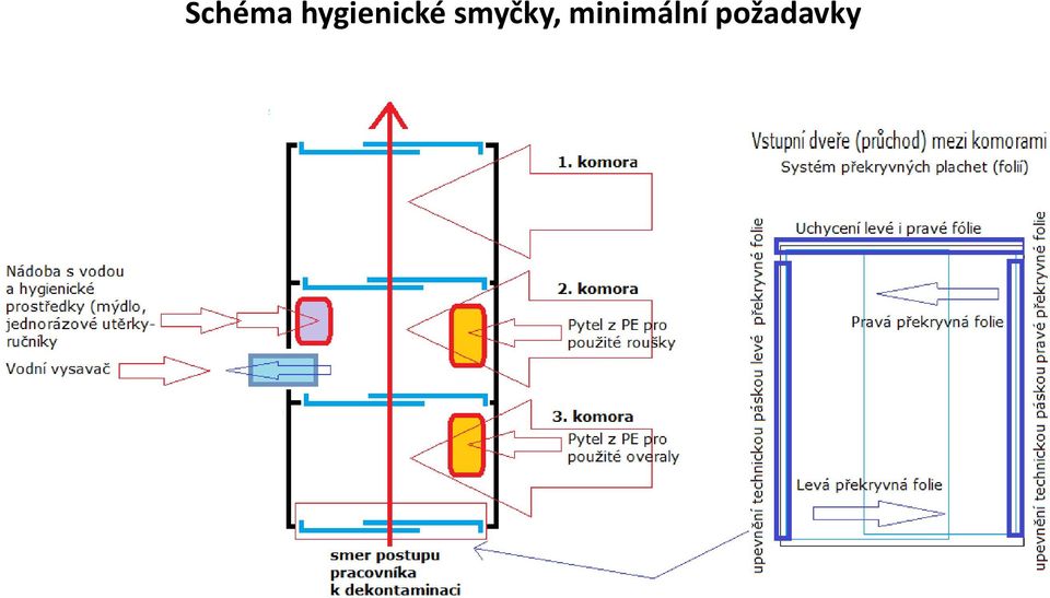 smyčky,