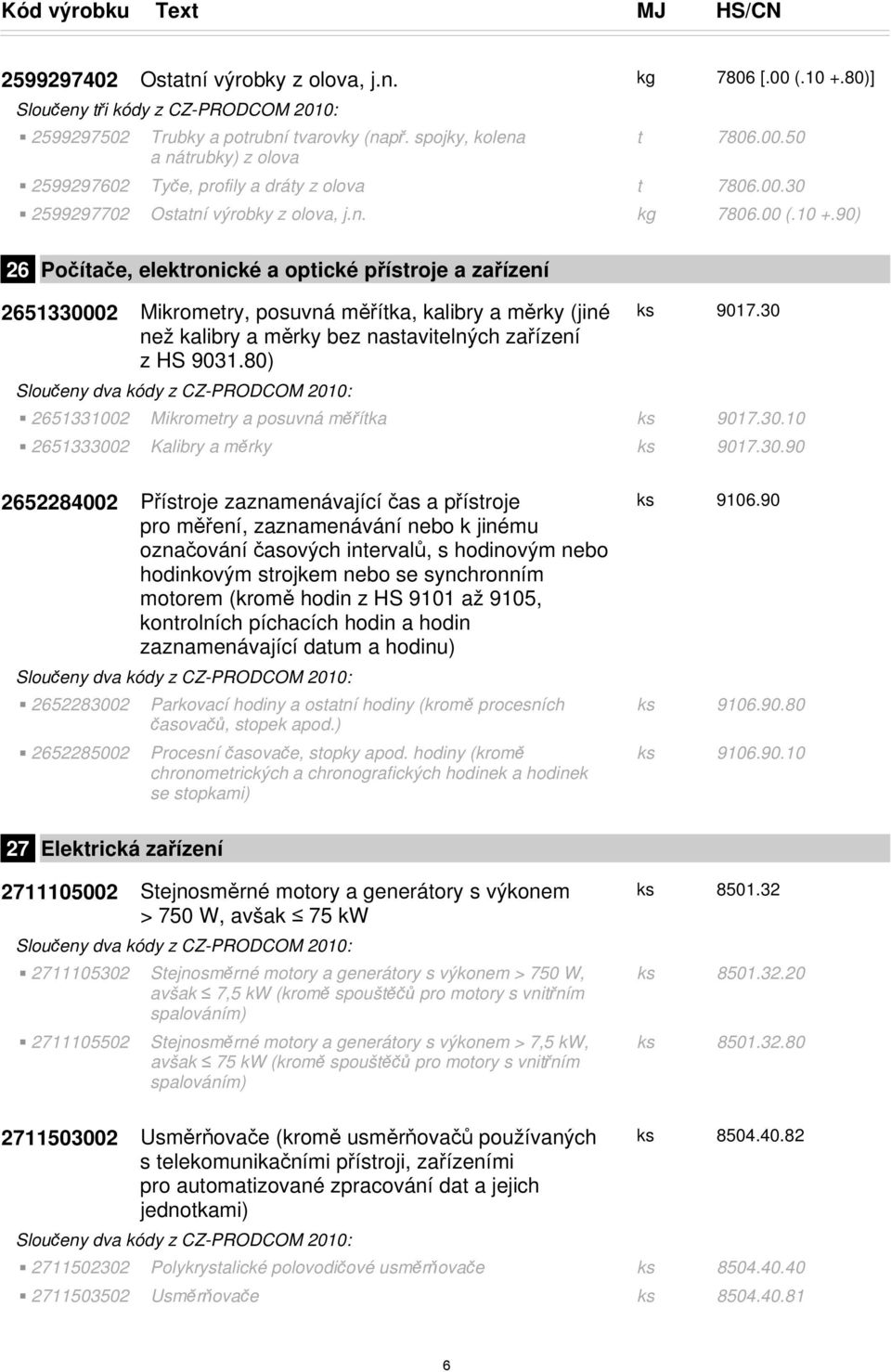90) 26 Počítače, elektronické a optické přístroje a zařízení 2651330002 Mikrometry, posuvná měřítka, kalibry a měrky (jiné než kalibry a měrky bez nastavitelných zařízení z HS 9031.80) 9017.