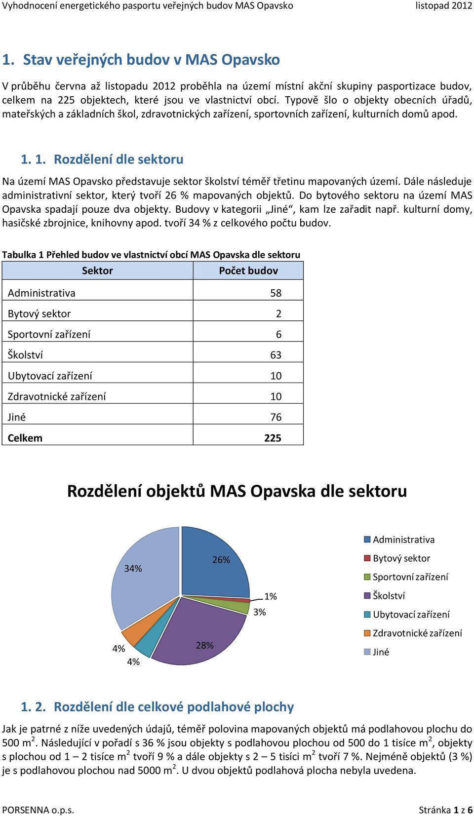 1. Rozdělení dle sektoru Na území MAS Opavsko představuje sektor školství téměř třetinu mapovaných území. Dále následuje administrativní sektor, který tvoří 26 % mapovaných objektů.