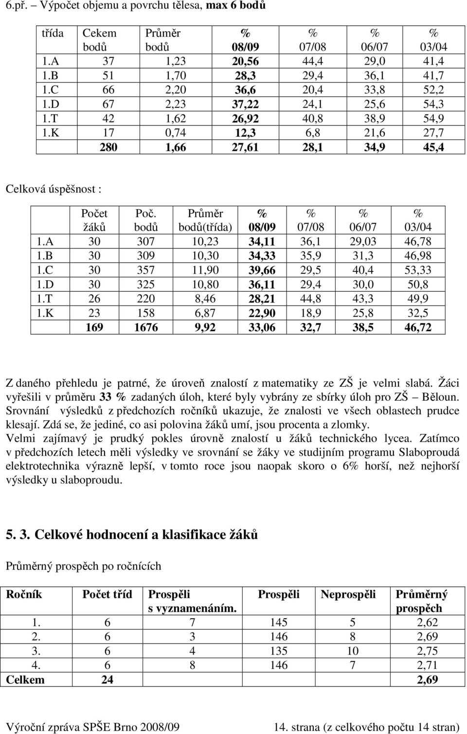 Průměr % % % % žáků bodů bodů(třída) 08/09 07/08 06/07 03/04 1.A 30 307 10,23 34,11 36,1 29,03 46,78 1.B 30 309 10,30 34,33 35,9 31,3 46,98 1.C 30 357 11,90 39,66 29,5 40,4 53,33 1.