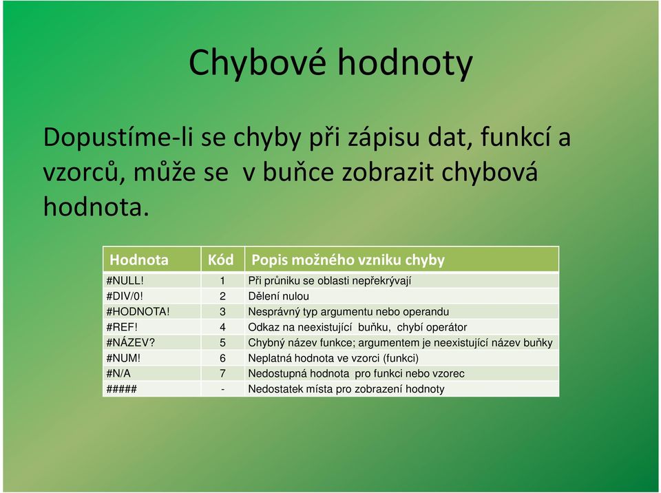 3 Nesprávný typ argumentu nebo operandu #REF! 4 Odkaz na neexistující buňku, chybí operátor #NÁZEV?