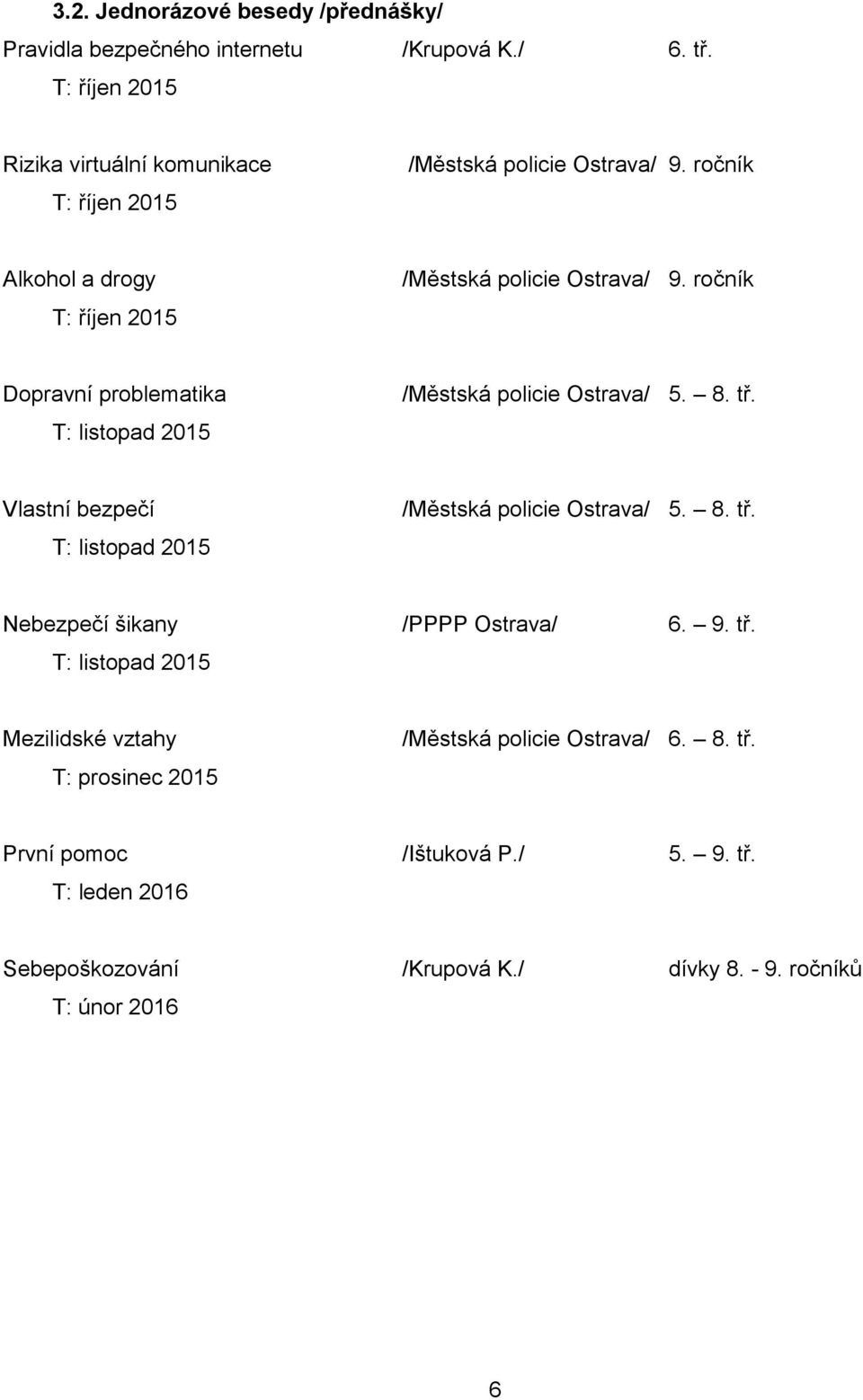 ročník Dopravní problematika T: listopad 2015 /Městská policie Ostrava/ 5. 8. tř. Vlastní bezpečí T: listopad 2015 /Městská policie Ostrava/ 5. 8. tř. Nebezpečí šikany /PPPP Ostrava/ 6.