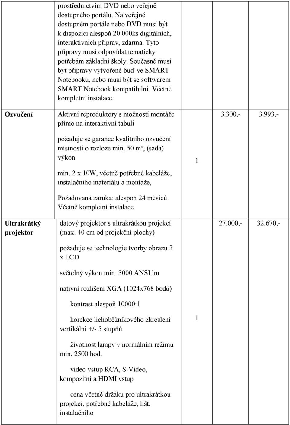 Včetně Aktivní reproduktory s možností montáže přímo na interaktivní tabuli 3.300,- 3.993,- požaduje se garance kvalitního ozvučení místnosti o rozloze min. 50 m², (sada) výkon min.