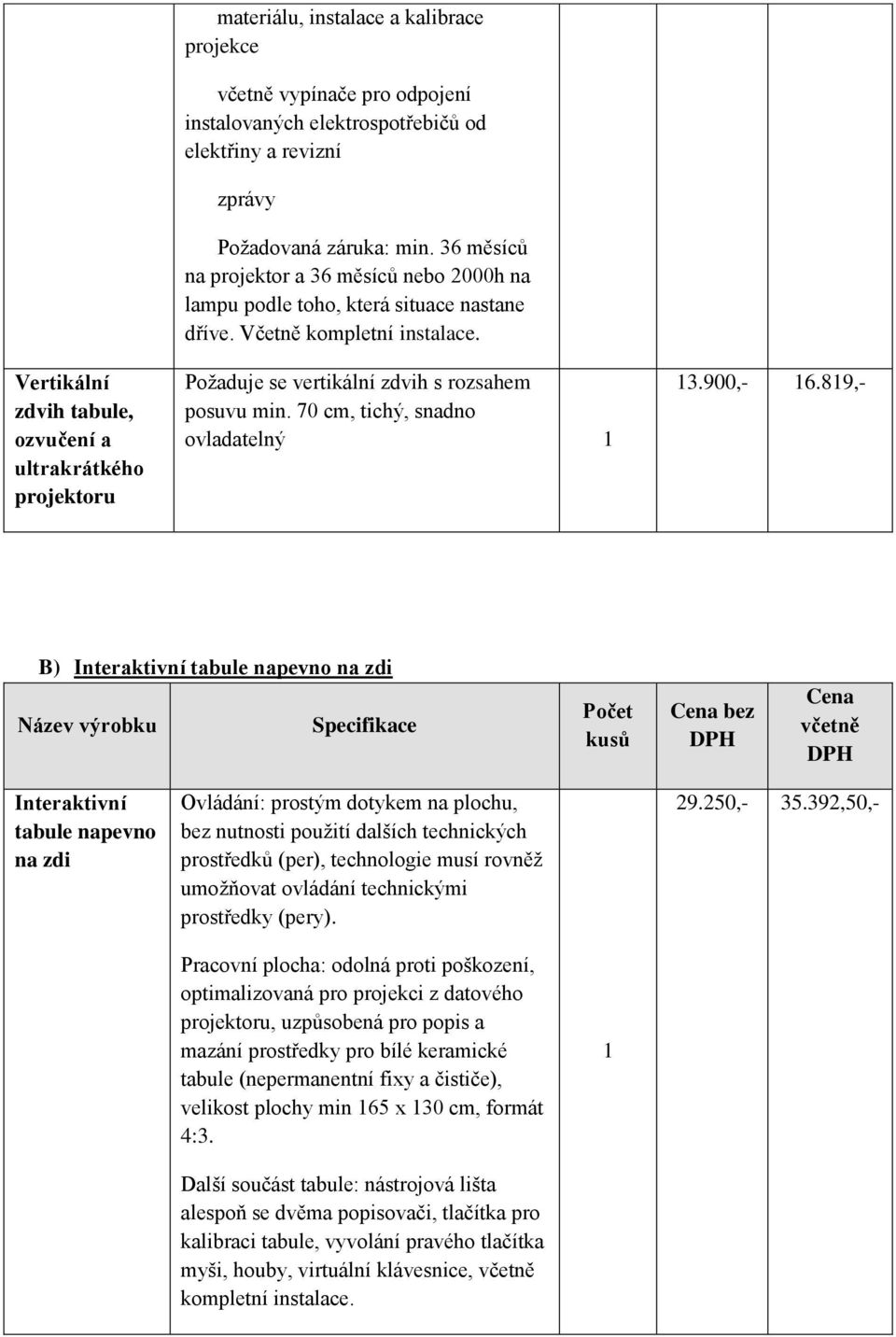 70 cm, tichý, snadno ovladatelný 3.900,- 6.