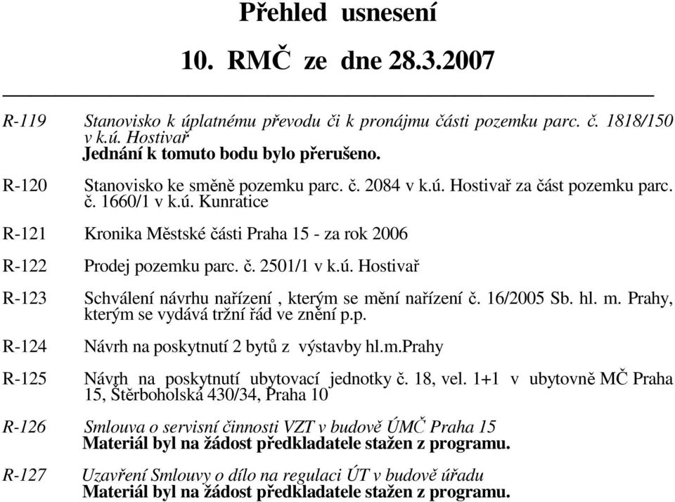 ú. Hostivař R-123 Schválení návrhu nařízení, kterým se mění nařízení č. 16/2005 Sb. hl. m. Prahy, kterým se vydává tržní řád ve znění p.p. R-124 Návrh na poskytnutí 2 bytů z výstavby hl.m.prahy R-125 Návrh na poskytnutí ubytovací jednotky č.