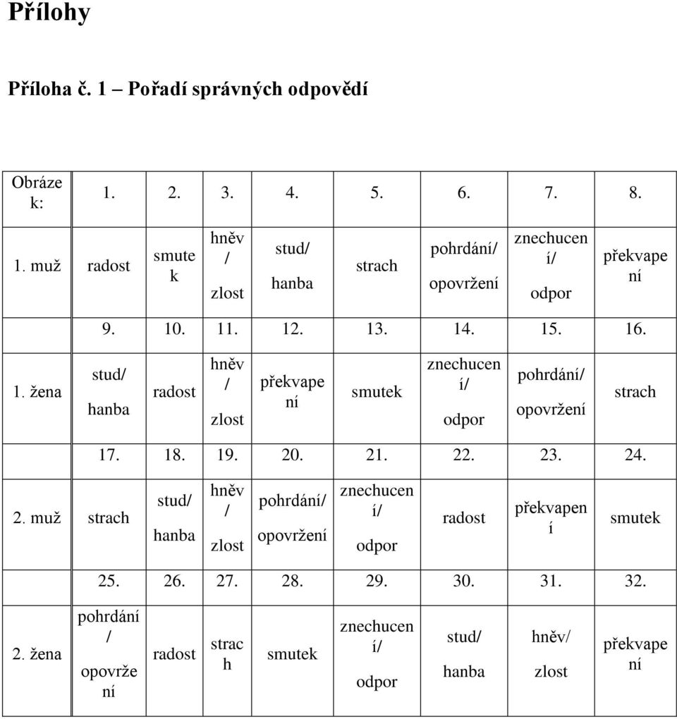 21. 22. 23. 24. 2. muž strach stud/ hanba hněv / zlost pohrdání/ opovržení znechucen í/ odpor radost překvapen í smutek 25. 26. 27. 28. 29. 30. 31.