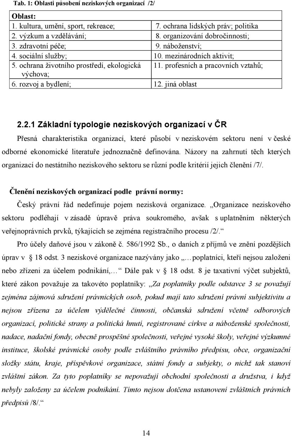 jiná oblast 2.2.1 Základní typologie neziskových organizací v ČR Přesná charakteristika organizací, které působí v neziskovém sektoru není v české odborné ekonomické literatuře jednoznačně definována.