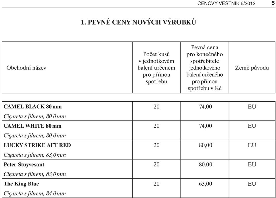 spotřebitele jednotkového balení určeného pro přímou spotřebu v Kč Země původu CAMEL BLACK 80 mm 20 74,00 EU Cigareta s filtrem,