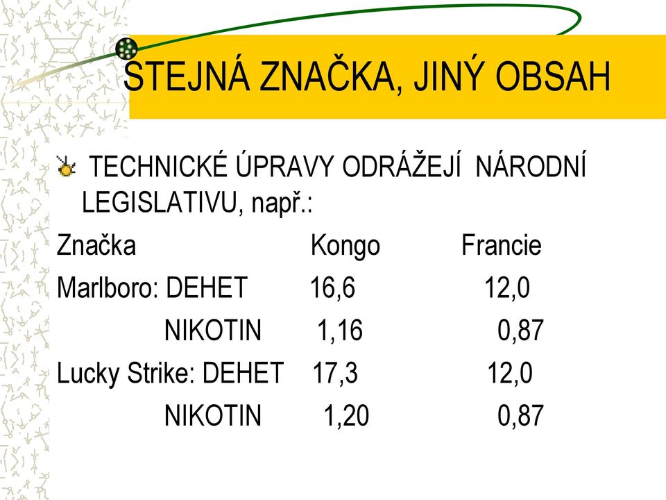 : Značka Kongo Francie Marlboro: DEHET 16,6