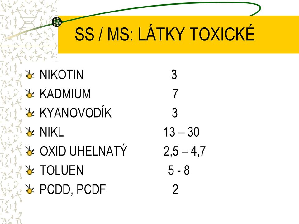 KYANOVODÍK 3 NIKL 13 30